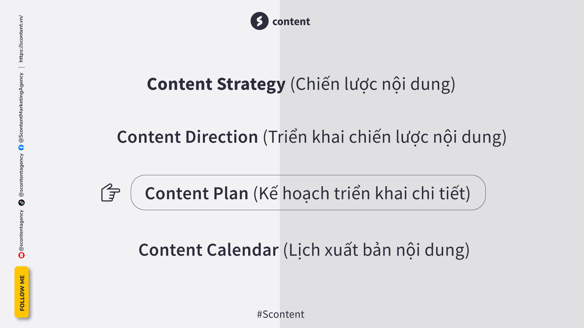 Phân biệt Content Plan