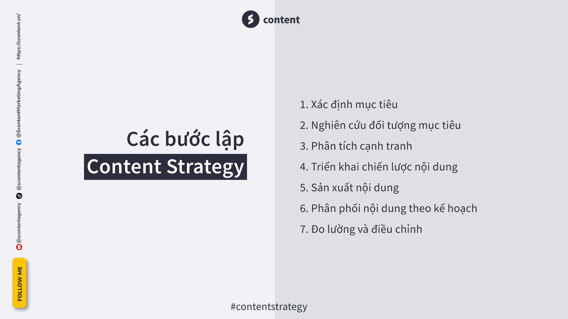 Các bước xây dựng Content Strategy