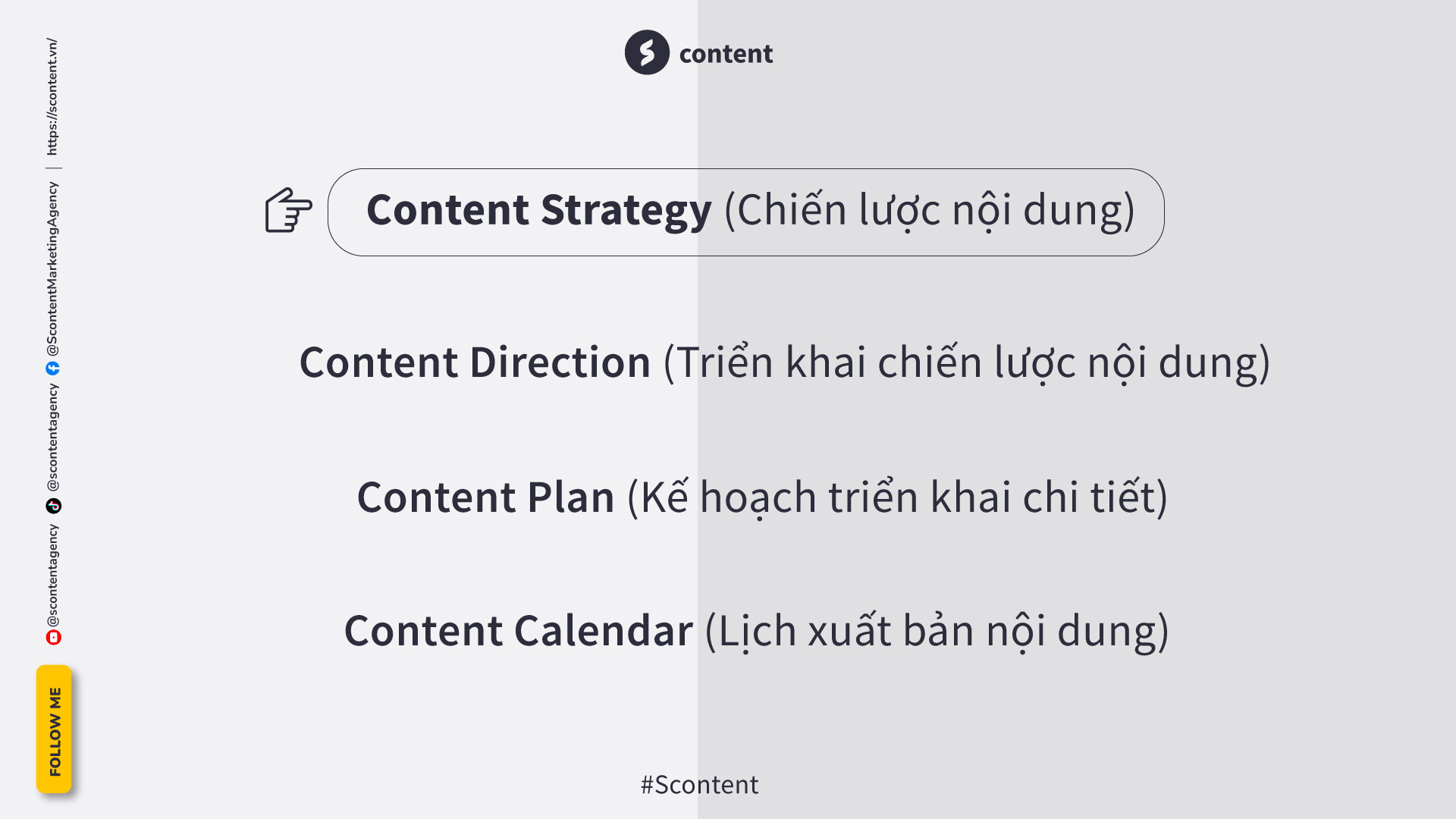 Phân biệt Content Strategy, Content Direction, Content Plan và Content Calendar